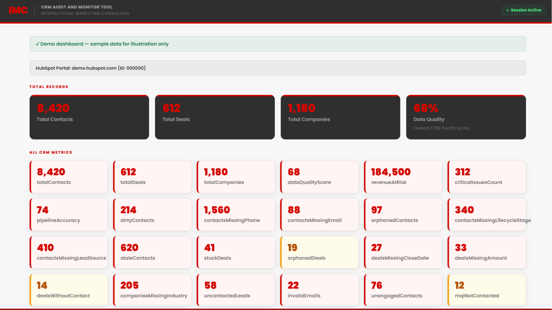 CRM Health Audit Dashboard 1