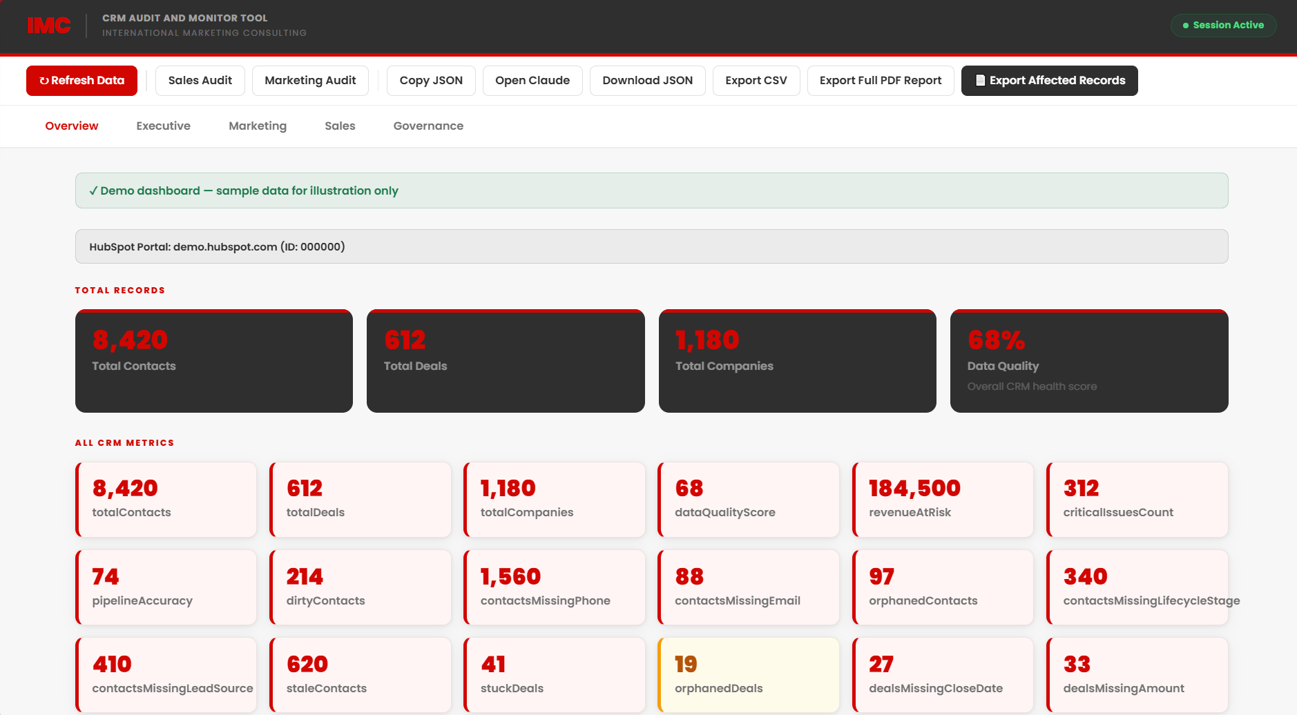 Audit tool dashboard 1